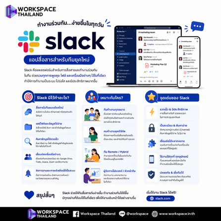 Slack āđāļāļĨāļāļāļāļĢāđāļĄāļāļēāļĢāļŠāļ·āđāļāļŠāļēāļĢāļāļāļāđāļāļĢ āđāļāļĢāļ·āđāļāļāļĄāļ·āļāļŠāļģāļāļąāļāđāļāļāļēāļĢāļāļąāļāđāļāļĨāļ·āđāļāļ Productivity āļĒāļļāļāđāļŪāļāļĢāļīāļ