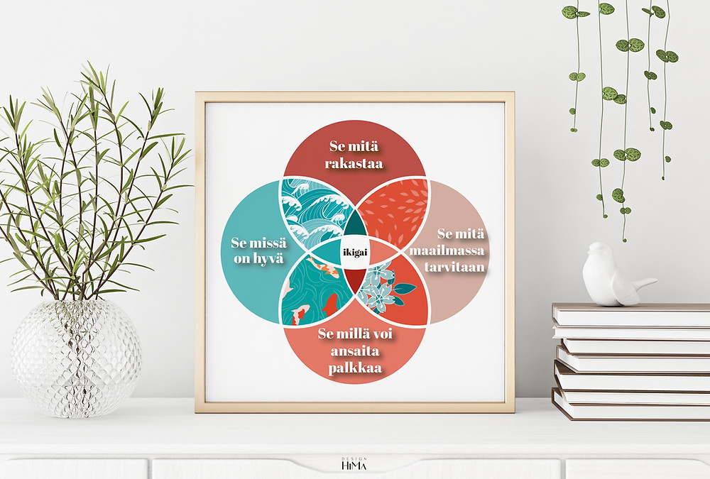 ikigai