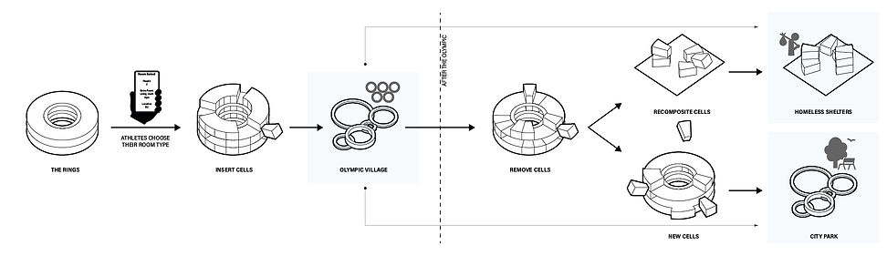 Olympic Village 3-05.jpg