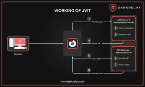 JWT Workflow Diagram