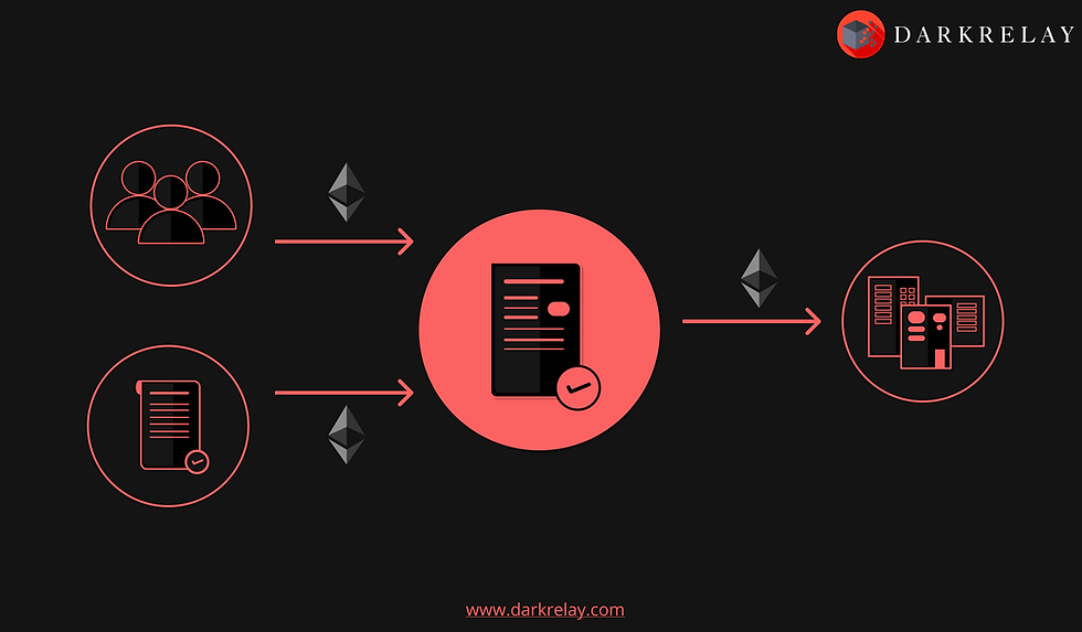 Workflow of Reentrancy Attack