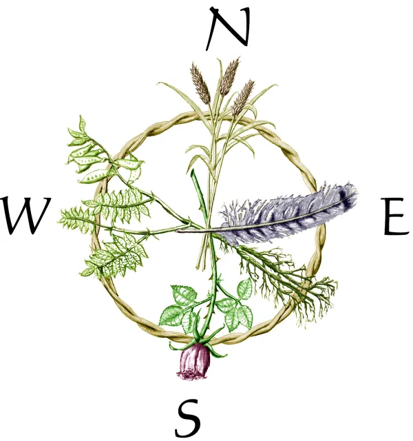 Four-Directions-Color-w-directions.webp