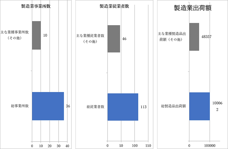 せいぞうぎょう関連でーた .png