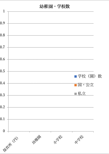 教育数.png