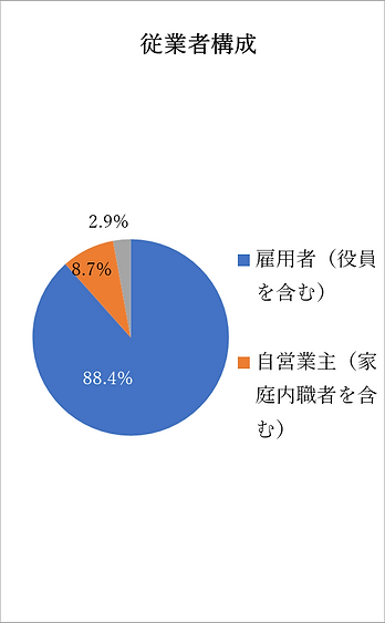 じゅうぎょうしゃ.png