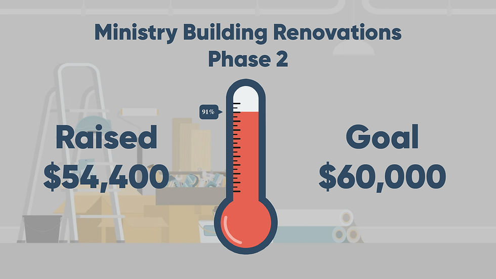 Ministry Building Renovations Giving
