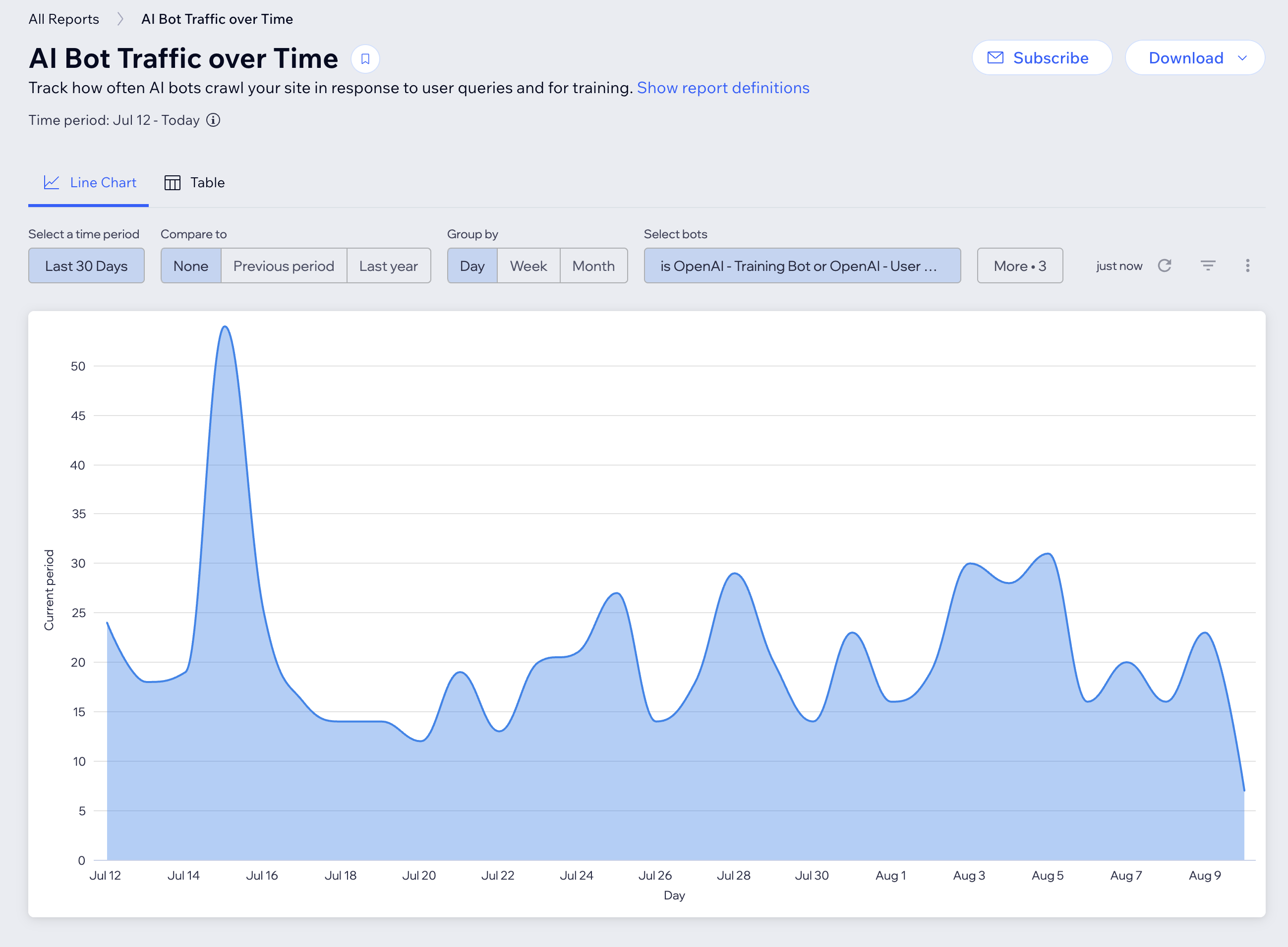 AI Brand Visibility Analytics | Ultrabrand