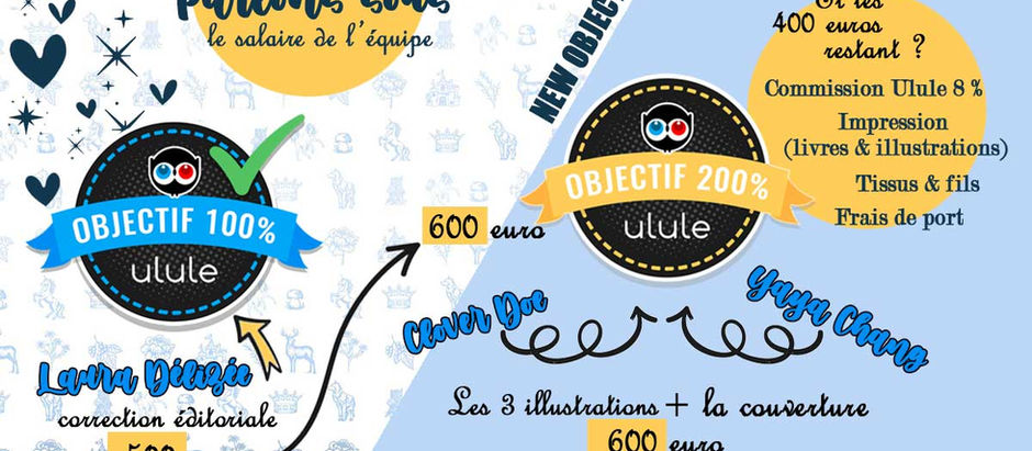 A 5% des 200 % <3 <3 <3