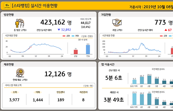 고객행동분석에디션