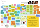 Design Council presentation notes