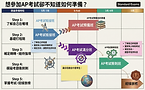 AP Course Types Schedule-ezremove.png