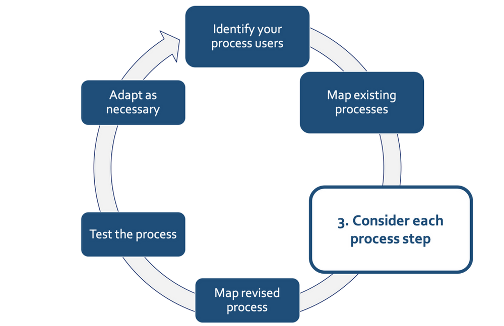 Our guide to waste removal