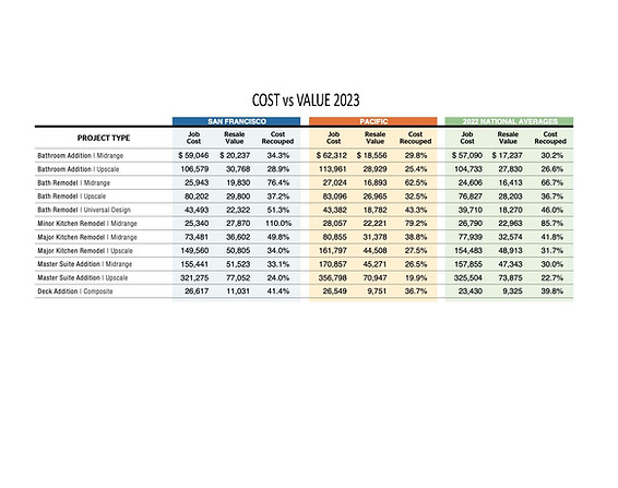 JET COST vs VALUE Table 2023 Final_edite
