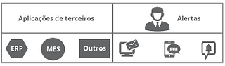 Aplicação