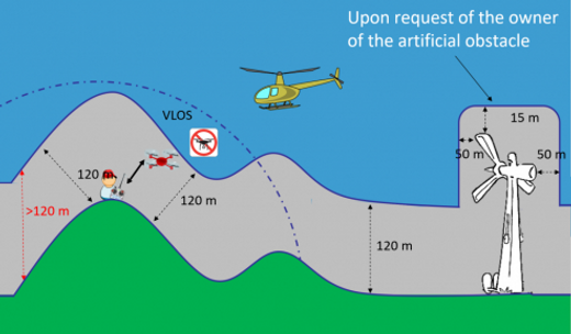 How-high-can-I-fly-my-drone-2-494x296.png