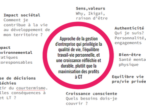 Le Slow Entrepreneuriat : ou comment réinventer son activité dans un contexte d'accélération