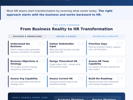9 Practical Steps to Realign HR to the Business