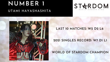 Stardom Power Rankings - 20th June 2021