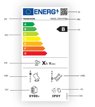 EU Energy Label that SmartViser worked with the EU developing testing methods for the Energy Labelling Regulation