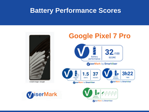 Google Pixel 7 Pro- Battery Performance Score