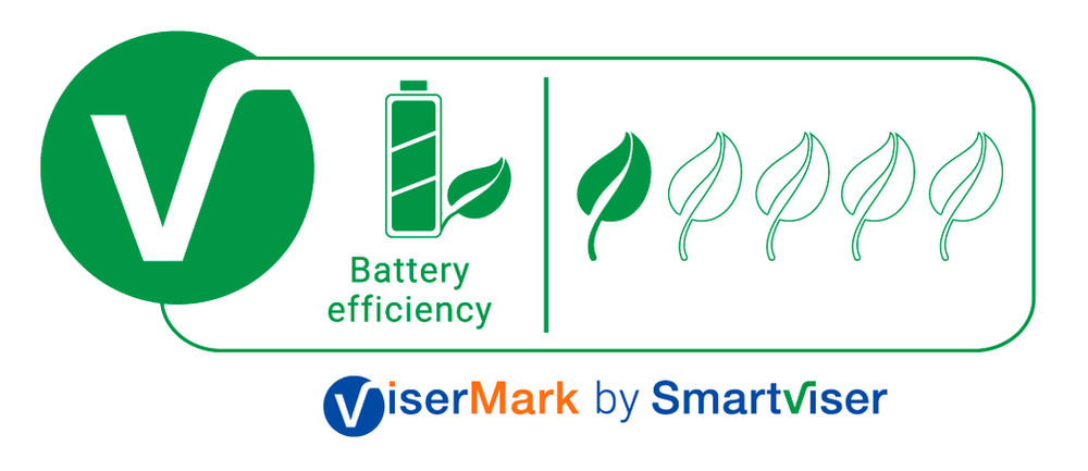 OnePlus 8 Pro Battery Performance Score