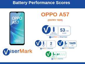 OPPO A57 - Battery Performance Score