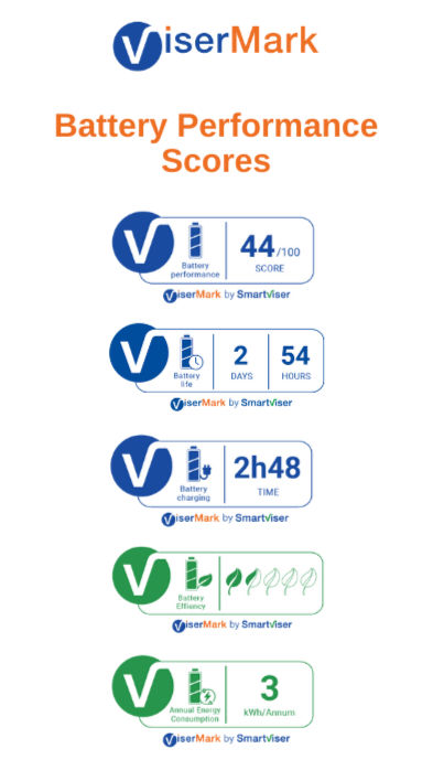 ViserMark Labels for the Xiaomi Redmi A2