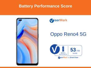 OPPO Reno 4 5G - Battery Performance Score
