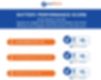 A chart highlighting the battery performance score of the Xiaomi Redmi Note 13 4G, the Xiaomi Redmi Note 12 Pro+ and the Samsung Galaxy A54