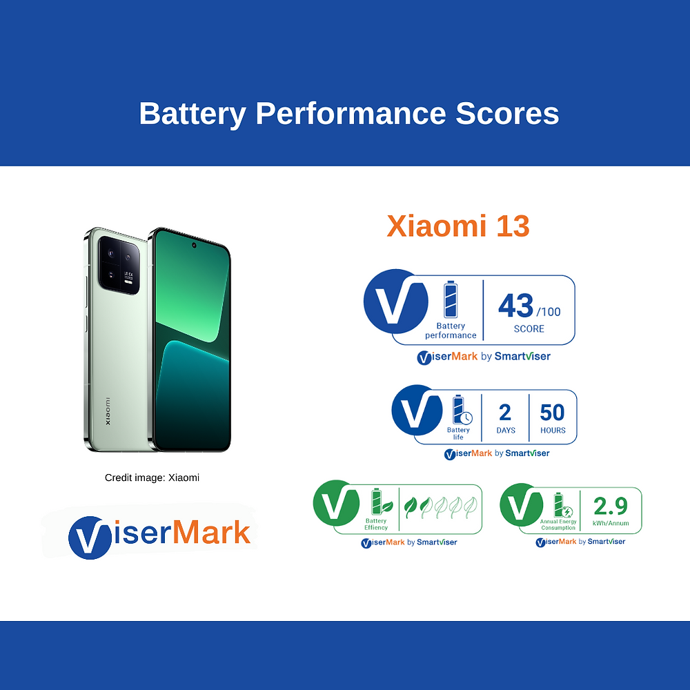 Smartphone Xiaomi 13 Dual SIM de 256GB / 12GB RAM de 6.36 50 + 12 + 10MP / 32MP - Branco (Global)