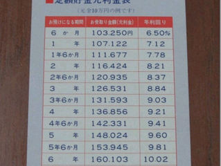 なぜ日本では金利が低いのか①
