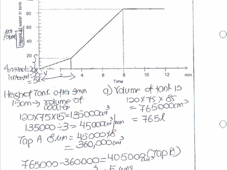 Mr Tan wanted to fill a tank,120cm long and 75cm wide, with water.(2021 SCGS)