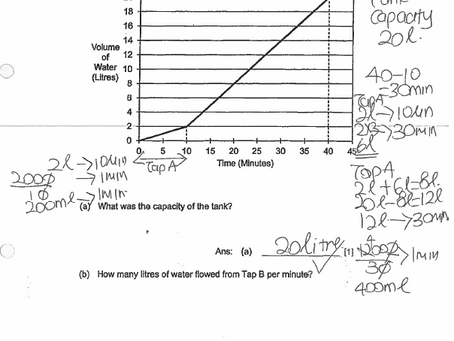 Ji Eun filled a tank with water using two taps, Tap A and Tap B.(2022 Nanyang)