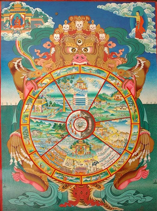 repésentation indoue de la roue de samsara et des cycles et différents stages de l a vie et de l'évolution de l'âme