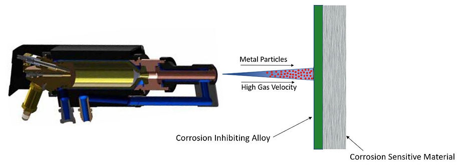 Corrosion Method.JPG