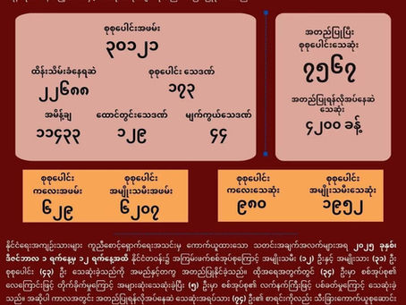 N htoi 12 Ya Laman Mung Masha Marai 43 Asak Si Sum Ai Lam AAPP N dau 