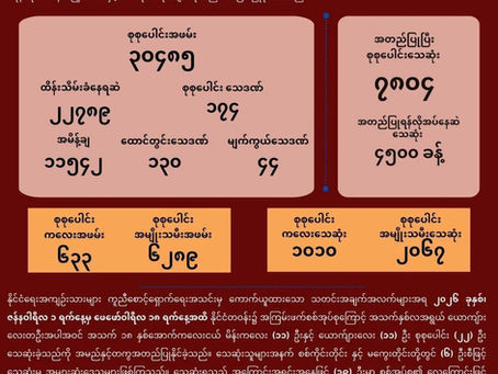 22 Children Killed Nationwide in Just Over One Month