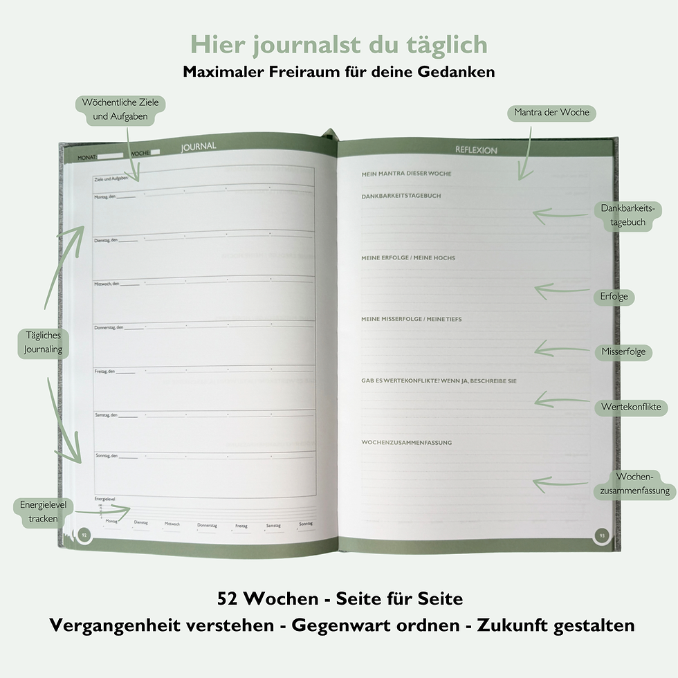 Miniaturbild: Erfolg entsteht durch TUN - ERFOLGSJOURNAL