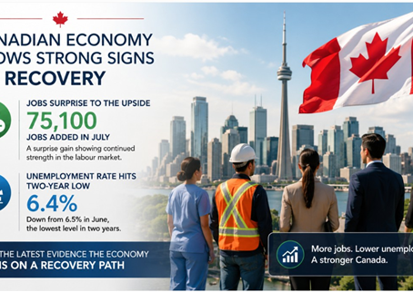 So Much For Recession Worries, The July Jobs Report For Canada Was A Blockbuster