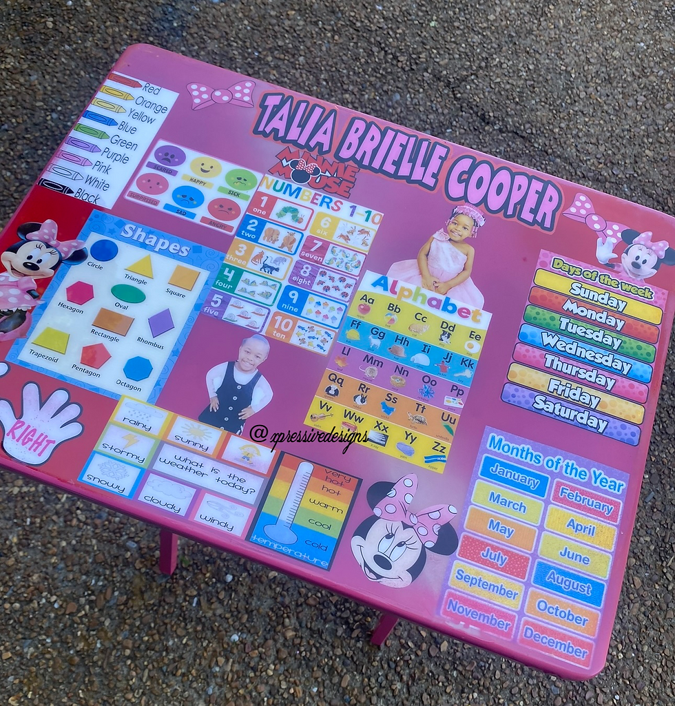 Character Learning Chart table