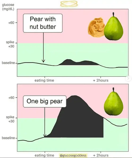 put some clothes on your carbs