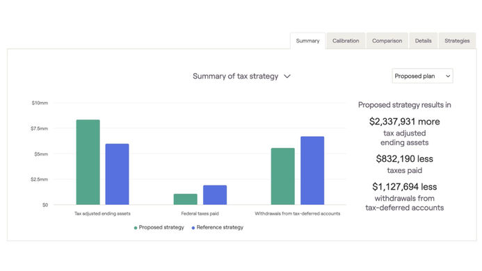 Tax Planning Marin County ca