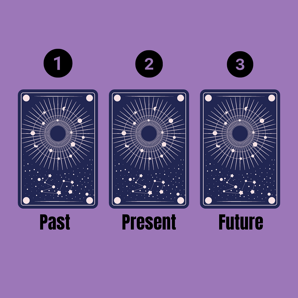 How to Perform the Three Card Tarot Reading