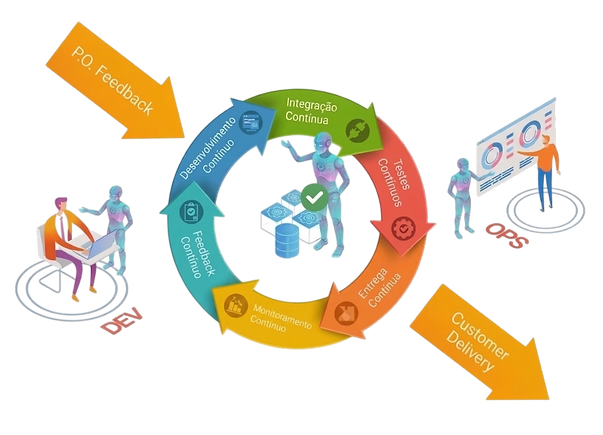 agentes de ia que trabalham em no ai devops