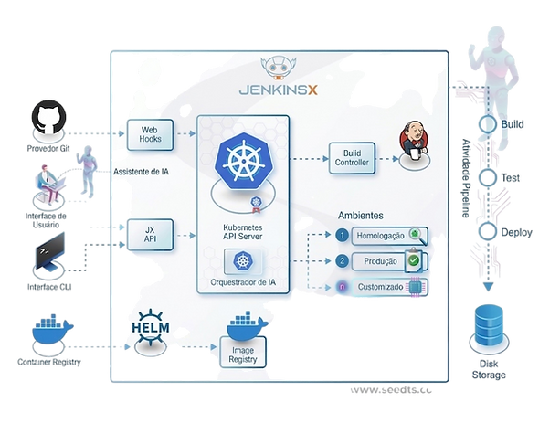 agentes de ia que trabalham em pipelines