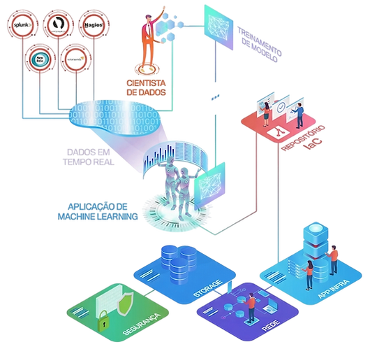 infraestrutura codigo 2.png