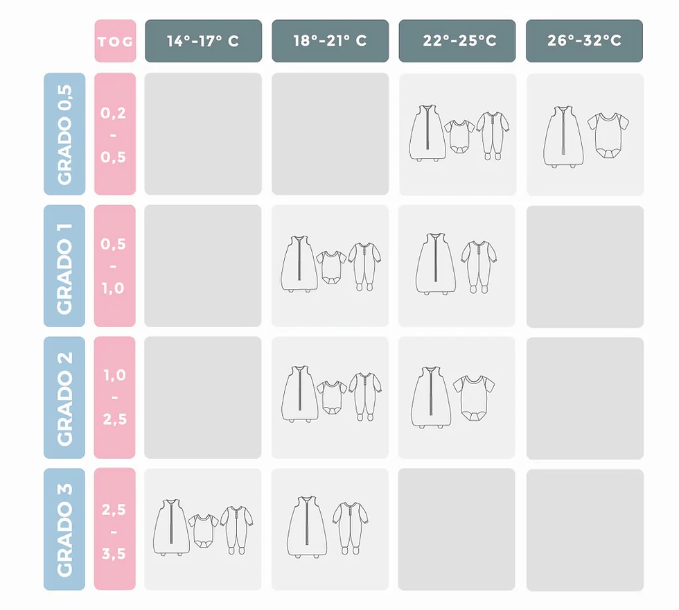 Miniatura: Saco de Dormir Grado 3 - Talla de 6-18M Algodones