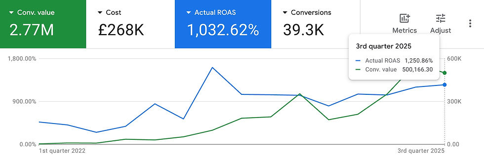 Update: The account continues to perform well!