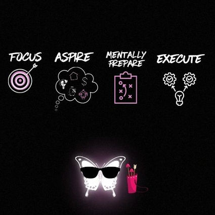 The Fame Framework: A Blueprint for Success