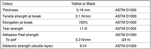 Denso_PVC_Properties